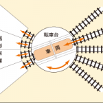 #02 『扇形車庫』と『転車台』